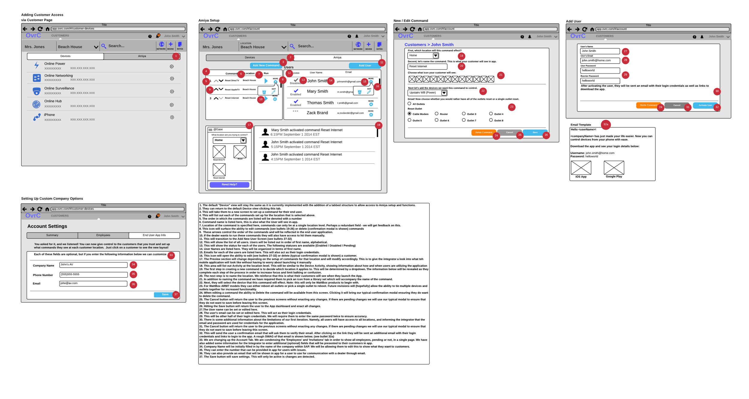Customer-access wireframes showing the dealer's configuration workflow
