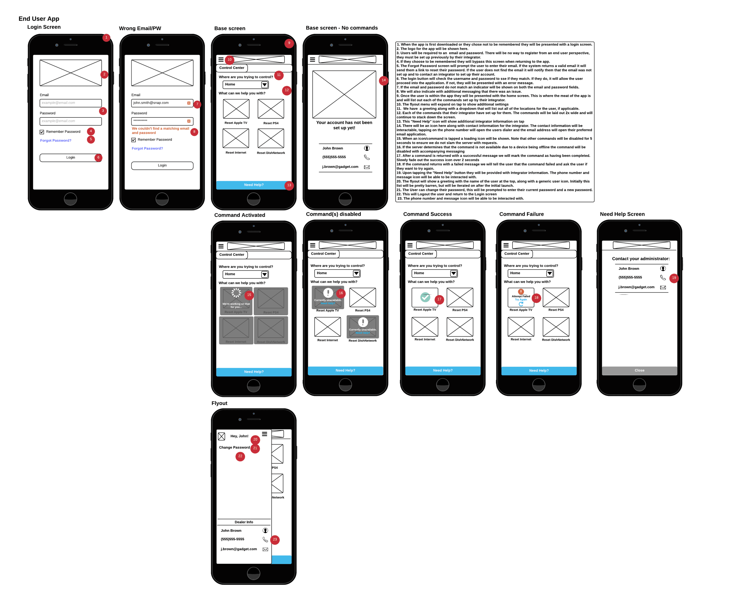 Annotated end-user wireframes exploring the homeowner experience